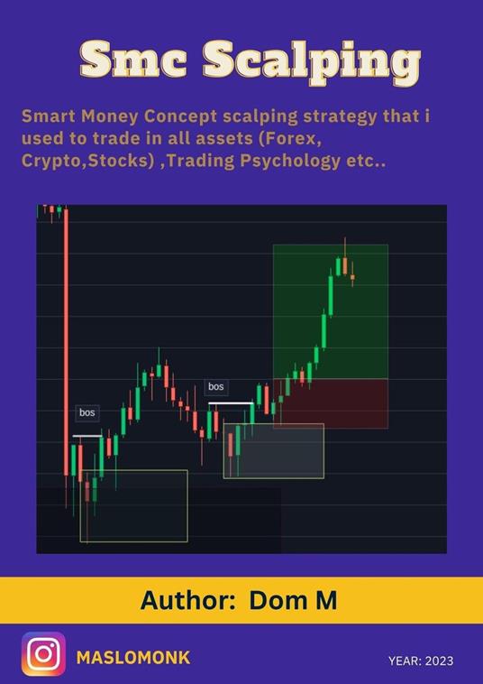 Smart Money Concept Scalping : Smc Trading